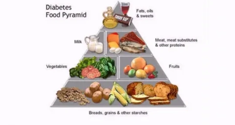 how-the-low-carb-diet-can-be-an-ally-in-controlling-diabetes