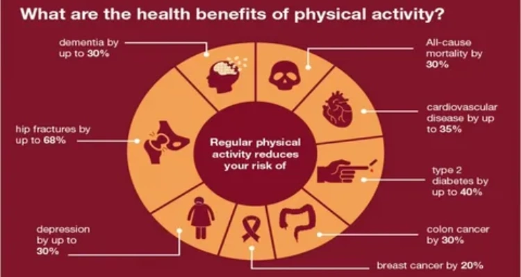 the-benefits-of-physical-activity-in-controlling-diabetes