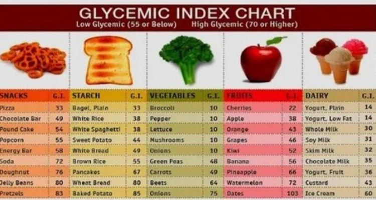 How to Prepare Natural Juices that Help Control Diabetes